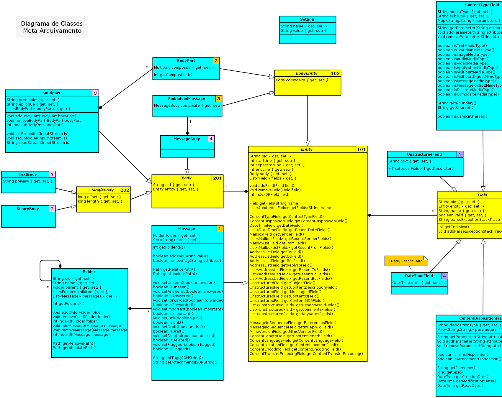 contrib/MailArchiver/sources/docs/metaarchive_models/metaarchive_OO_model1_1.png