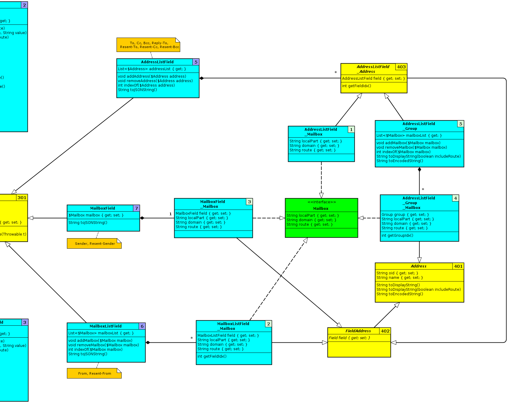 contrib/MailArchiver/sources/docs/metaarchive_models/metaarchive_OO_model2_1.png